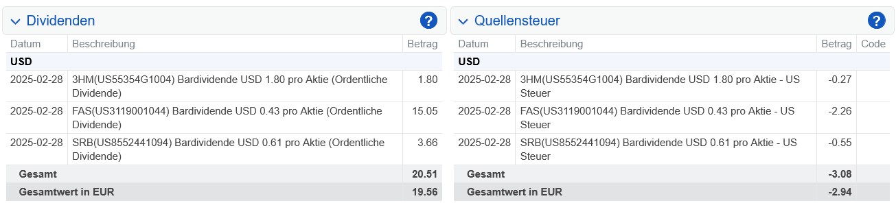 Abrechnung Fastenal Dividende Februar 2025 Abrechnung Fastenal Dividende Februar 2025