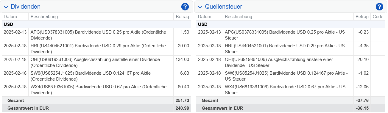 Abrechnung Omega Healthcare Investors Dividende Februar 2025 Abrechnung Omega Healthcare Investors Dividende Februar 2025