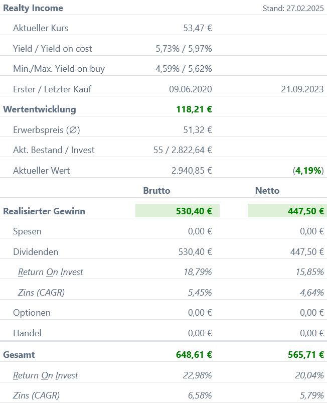 Snapshot Realty Income Aktie (Stand: Februar 2025) Snapshot Realty Income Aktie (Stand: Februar 2025)