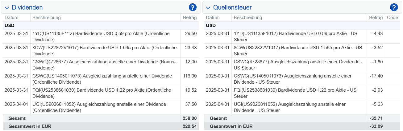 Abrechnung Capital Southwest Dividende März 2025 Abrechnung Capital Southwest Dividende März 2025