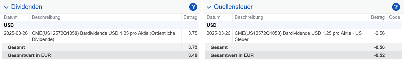 Abrechnung CME Dividende März 2025 Abrechnung CME Dividende März 2025