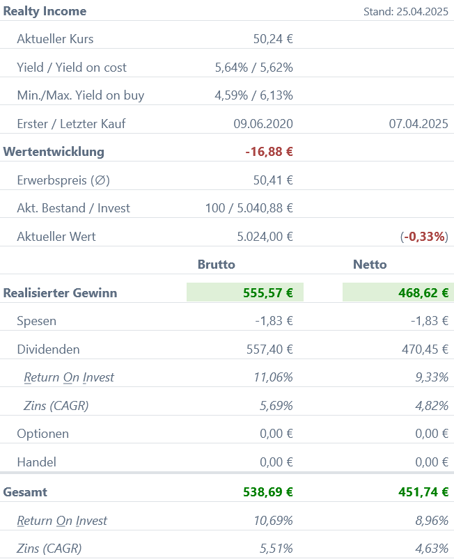 Snapshot Realty Income Aktie (Stand: April 2025) Abrechnung Gladstone Commercial Dividende April 2025