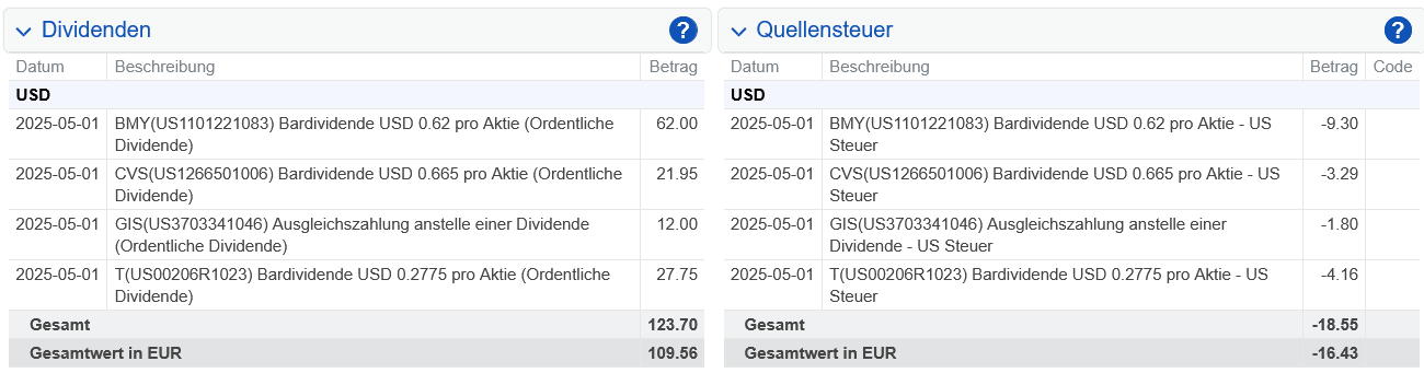 Abrechnung Bristol-Myers Squibb Dividende Mai 2025 Abrechnung Bristol-Myers Squibb Dividende Mai 2025