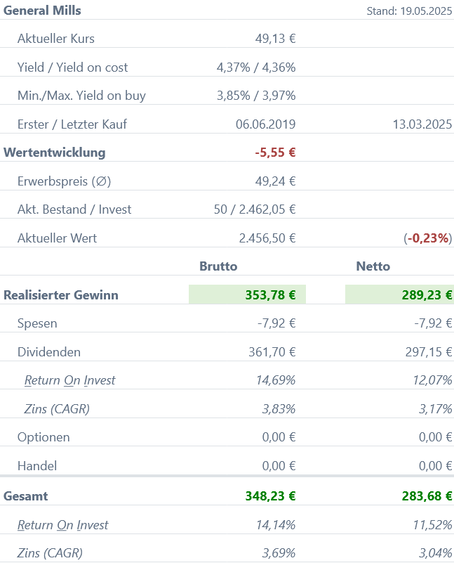 Snapshot General Mills Aktie (Stand: Mai 2025) Snapshot General Mills Aktie (Stand: Mai 2025)