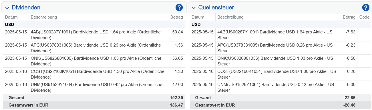 Abrechnung AbbVie Dividende Mai 2025 Abrechnung AbbVie Dividende Mai 2025