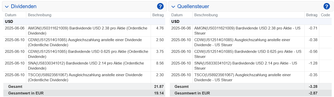 Abrechnung Amgen Dividende Juni 2025 Abrechnung Amgen Dividende Juni 2025