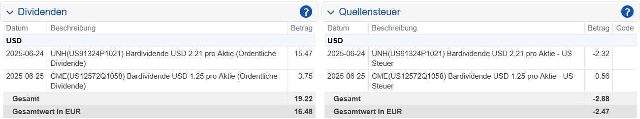 Abrechnung CME Dividende Juni 2025 Abrechnung CME Dividende Juni 2025