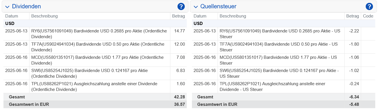 Abrechnung Tyson Foods Dividende Juni 2025 Abrechnung Tyson Foods Dividende Juni 2025
