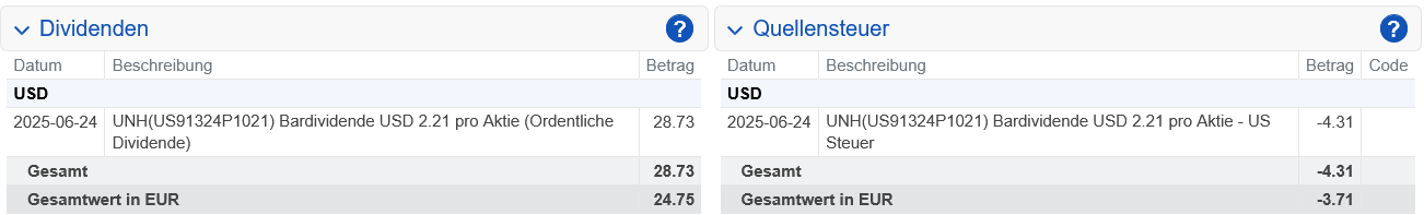 Abrechnung UnitedHealth Group Dividende Juni 2025 Abrechnung UnitedHealth Group Dividende Juni 2025