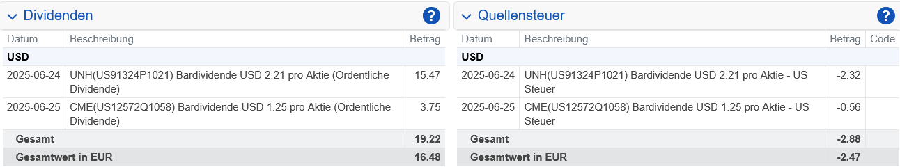 Abrechnung UnitedHealth Group Dividende Juni 2025 Abrechnung UnitedHealth Group Dividende Juni 2025
