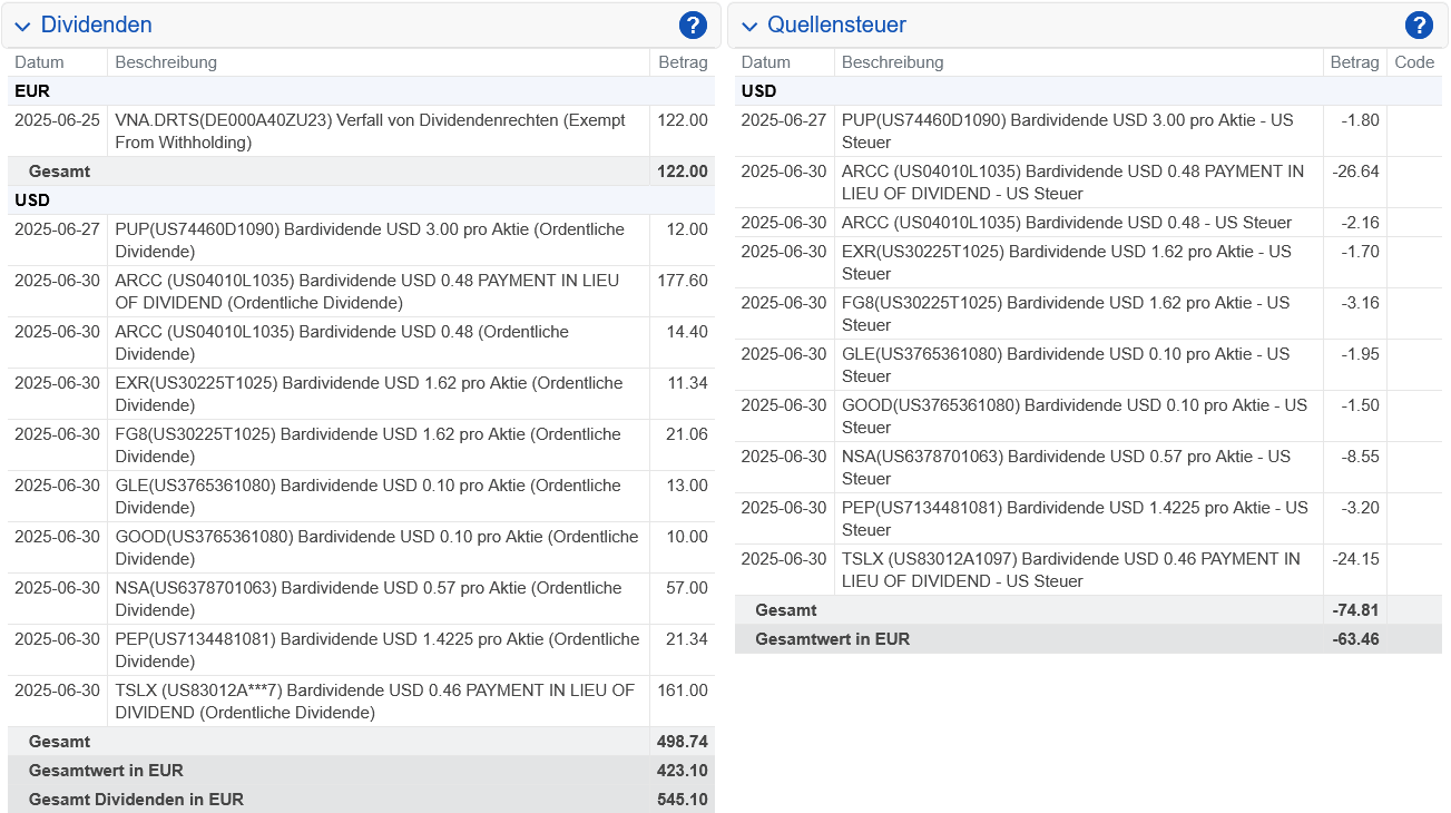 Abrechnung Ares Capital Dividende Juni 2025 Abrechnung Ares Capital Dividende Juni 2025