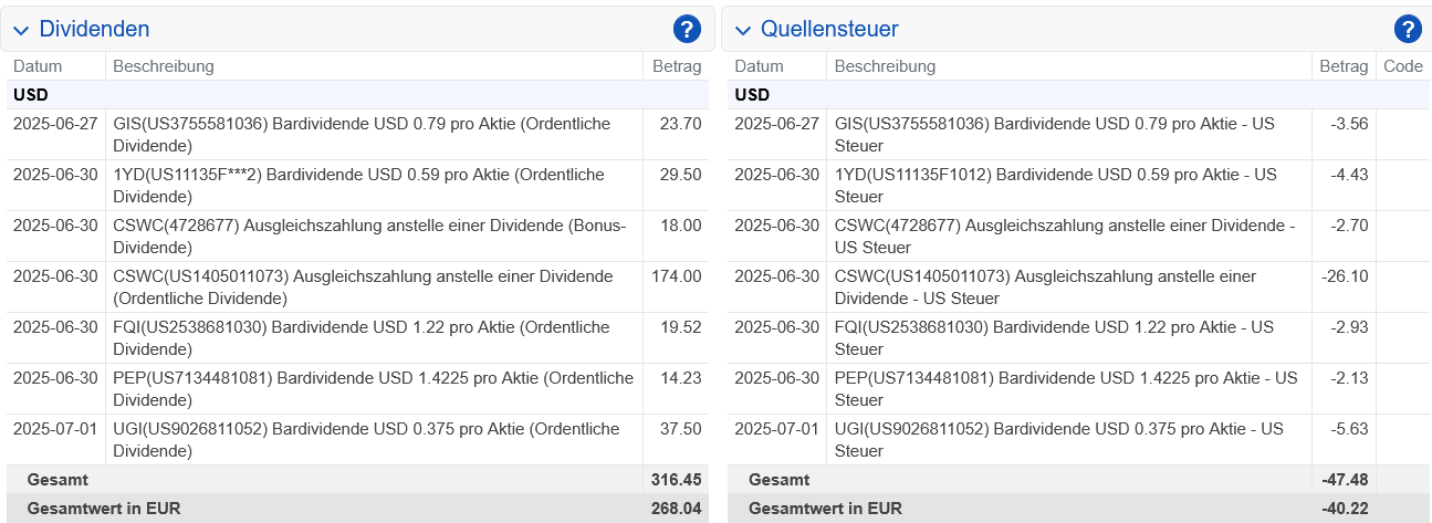 Abrechnung Broadcom Dividende Juni 2025 Abrechnung Broadcom Dividende Juni 2025