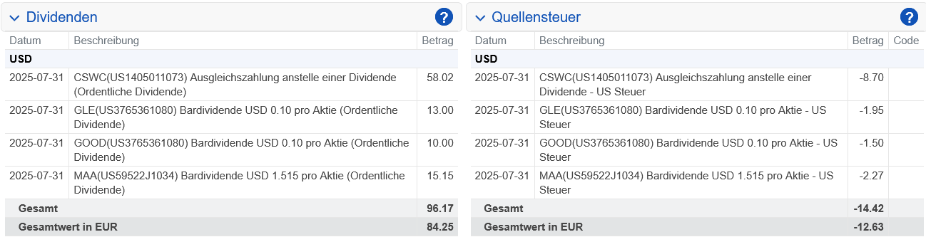 Abrechnung Capital Southwest Dividende Juli 2025 Abrechnung Capital Southwest Dividende Juli 2025