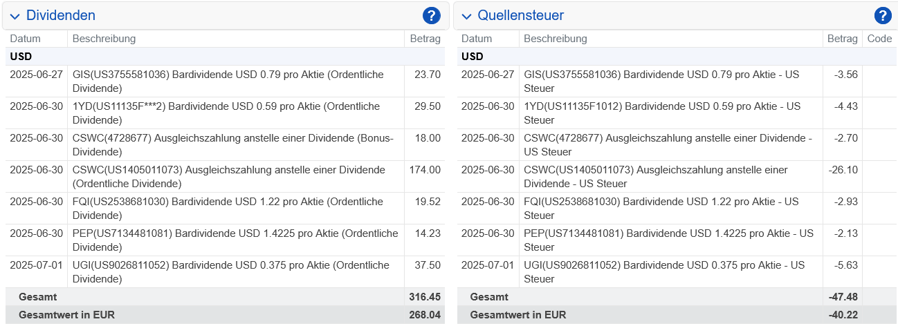Abrechnung Capital Southwest Dividende Juni 2025 Abrechnung Capital Southwest Dividende Juni 2025