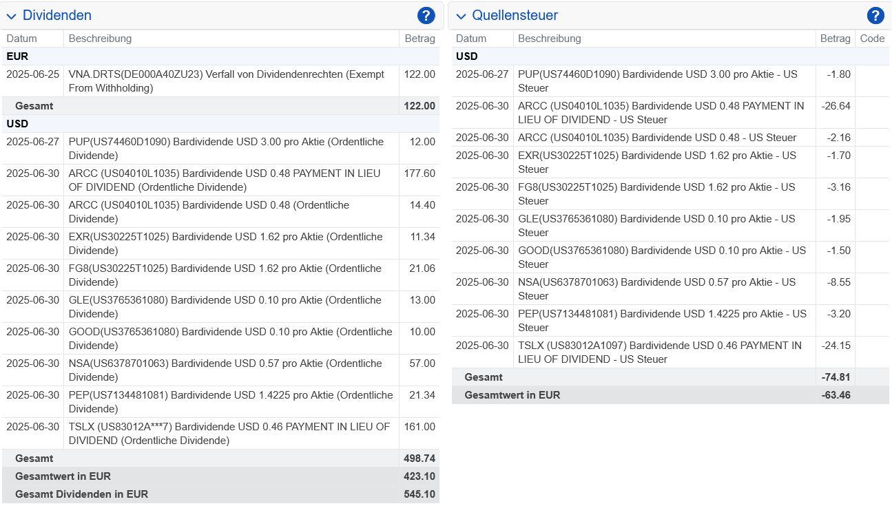 Abrechnung Gladstone Commercial Dividende Juni 2025 Abrechnung Gladstone Commercial Dividende Juni 2025