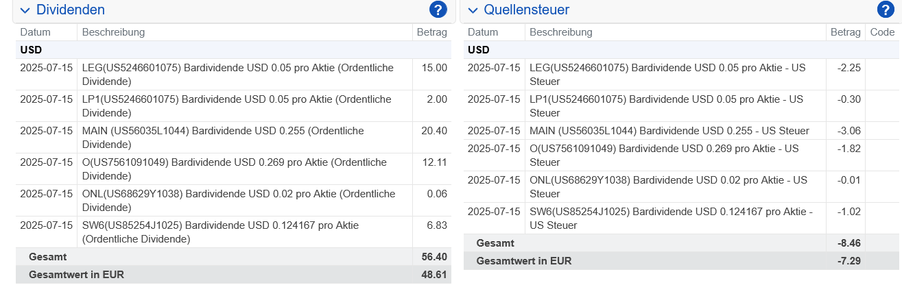 Abrechnung Main Street Capital Dividende Juli 2025 Abrechnung Main Street Capital Dividende Juli 2025