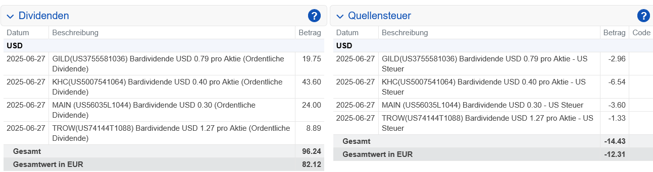 Abrechnung Main Street Capital Sonderdividende Juni 2025 Abrechnung Main Street Capital Sonderdividende Juni 2025