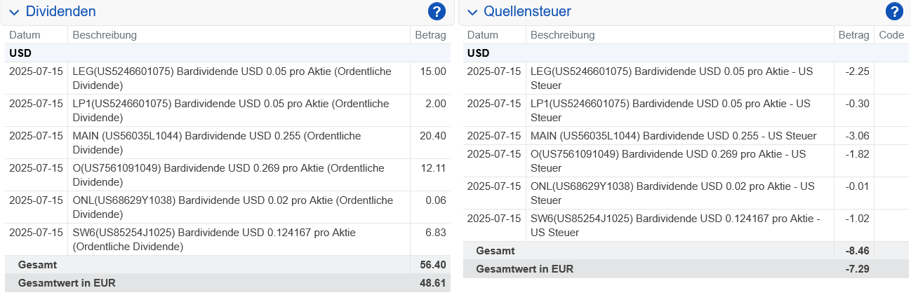 Abrechnung Realty Income Dividende Juni 2025 Abrechnung Realty Income Dividende Juli 2025