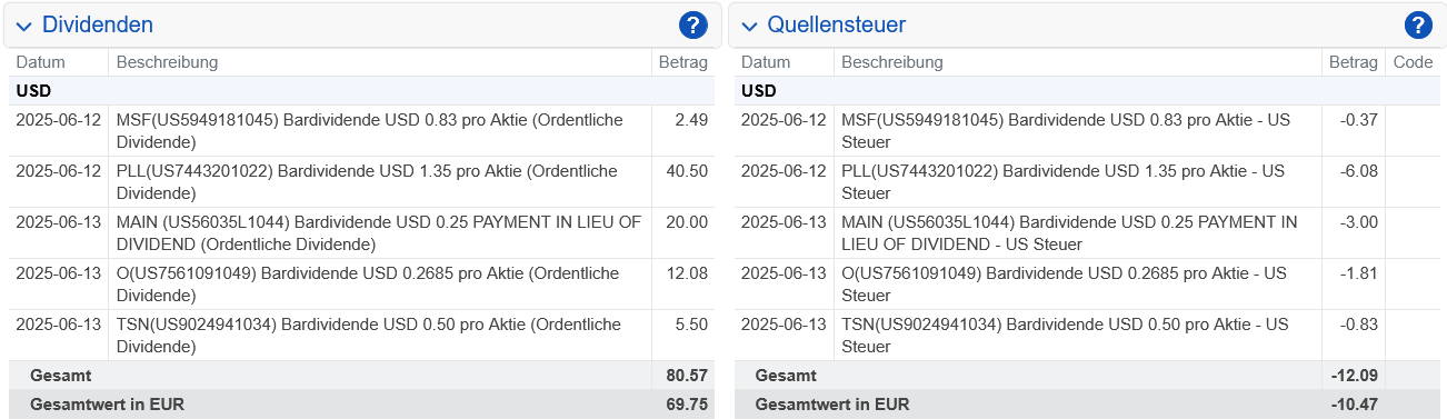 Abrechnung Realty Income Dividende Juni 2025 Abrechnung Realty Income Dividende Juni 2025