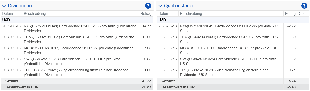 Abrechnung Realty Income Dividende Juni 2025 Abrechnung Realty Income Dividende Juni 2025