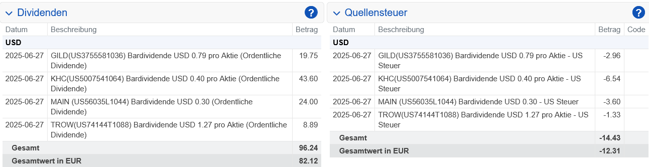 Abrechnung T. Rowe Price Dividende Juni 2025 Abrechnung T. Rowe Price Dividende Juni 2025