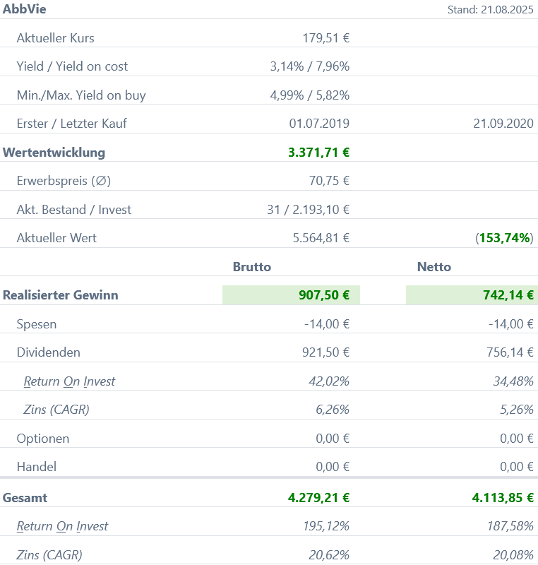 Snapshot AbbVie Aktie (Stand: August 2025) Snapshot AbbVie Aktie (Stand: August 2025)