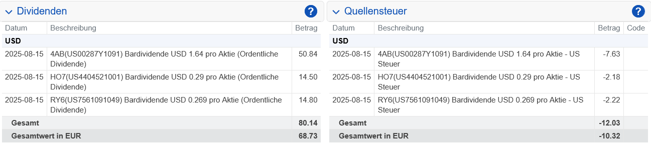 Abrechnung AbbVie Dividende August 2025 Abrechnung AbbVie Dividende August 2025