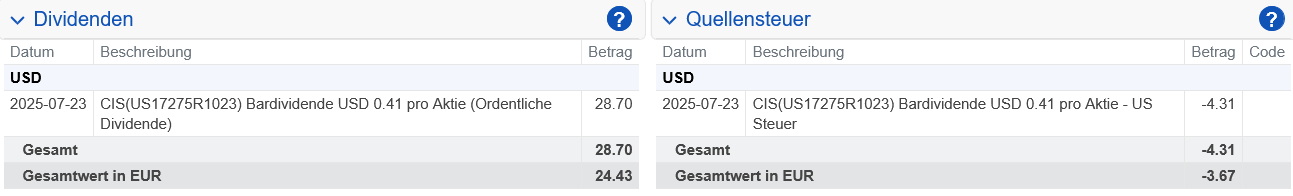 Abrechnung Cisco Dividende Juli 2025 Abrechnung Cisco Dividende Juli 2025