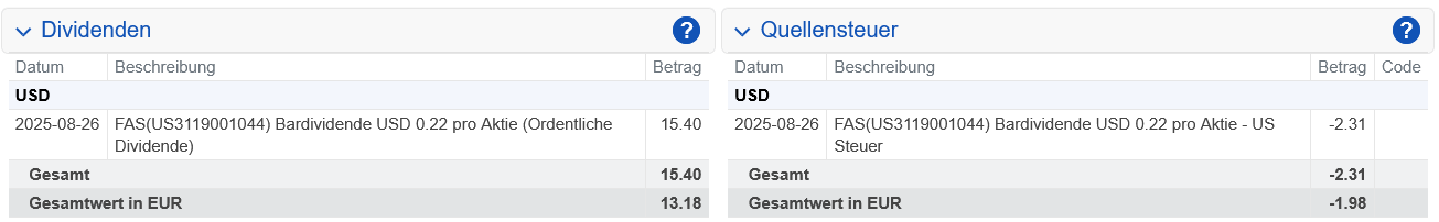 Abrechnung Fastenal Dividende August 2025 Abrechnung Fastenal Dividende August 2025