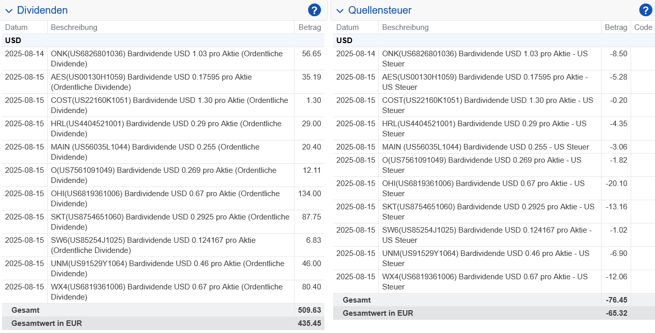 Abrechnung Realty Income Dividende August 2025 Abrechnung Realty Income Dividende August 2025