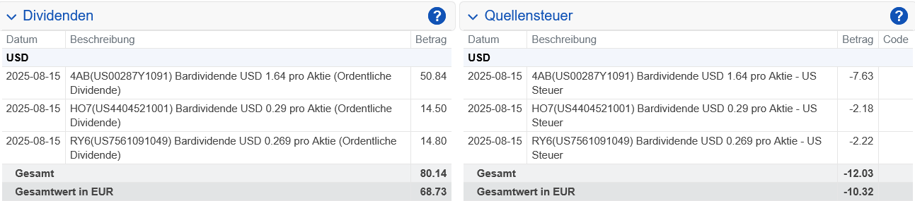 Abrechnung Realty Income Dividende August 2025 Abrechnung Realty Income Dividende August 2025