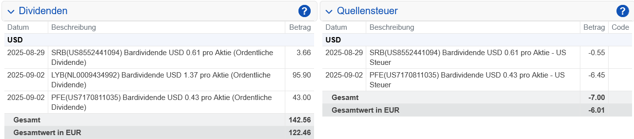 Abrechnung LyondellBasell Industries Dividende September 2024 Abrechnung LyondellBasell Industries Dividende September 2025