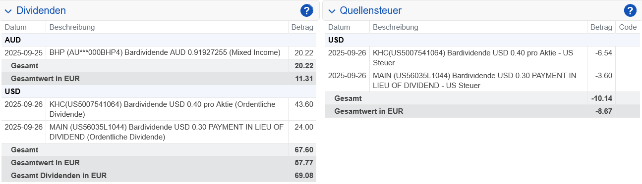 Abrechnung Schlussdividende BHP Group September 2025 Abrechnung Schlussdividende BHP Group September 2025