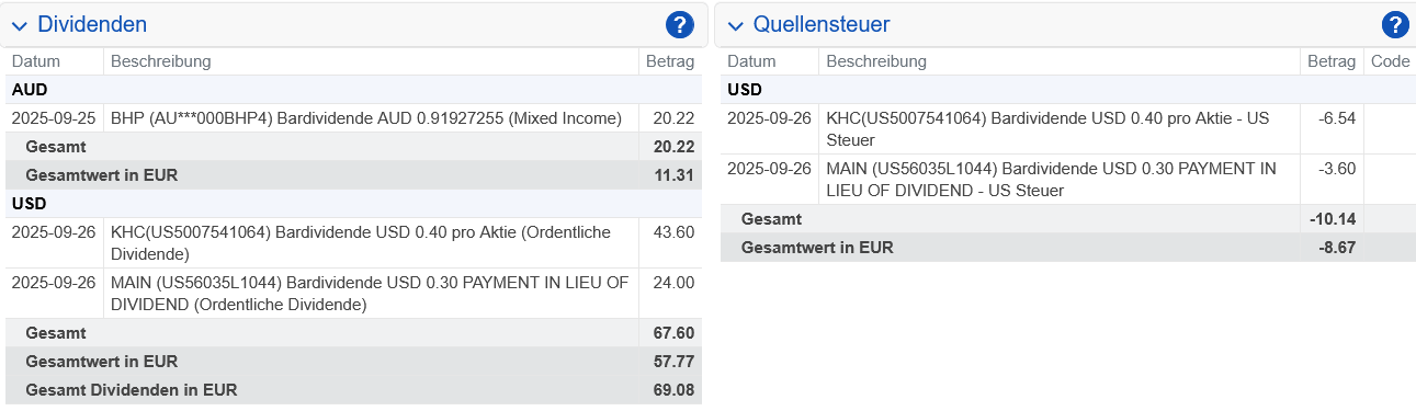 Abrechnung Kraft Heinz Dividende September 2025 Abrechnung Kraft Heinz Dividende September 2025