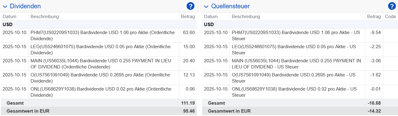 Abrechnung Altria Dividende Oktober 2025 Abrechnung Altria Dividende Oktober 2025