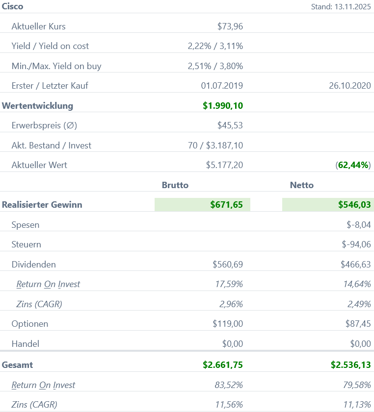 Snapshot Cisco Aktie (Stand: Oktober 2025) Snapshot Cisco Aktie (Stand: Oktober 2025)
