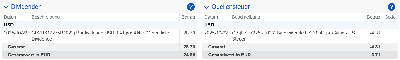 Abrechnung Cisco Dividende Oktober 2025 Abrechnung Cisco Dividende Oktober 2025