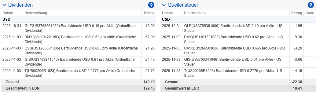 Abrechnung CVS Health Dividende November 2025 Abrechnung CVS Health Dividende November 2025