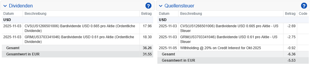 Abrechnung CVS Health Dividende November 2025 Abrechnung CVS Health Dividende November 2025