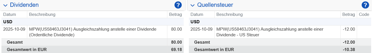 Abrechnung Medical Properties Trust Dividende Oktober 2025 Abrechnung Medical Properties Trust Dividende Oktober 2025