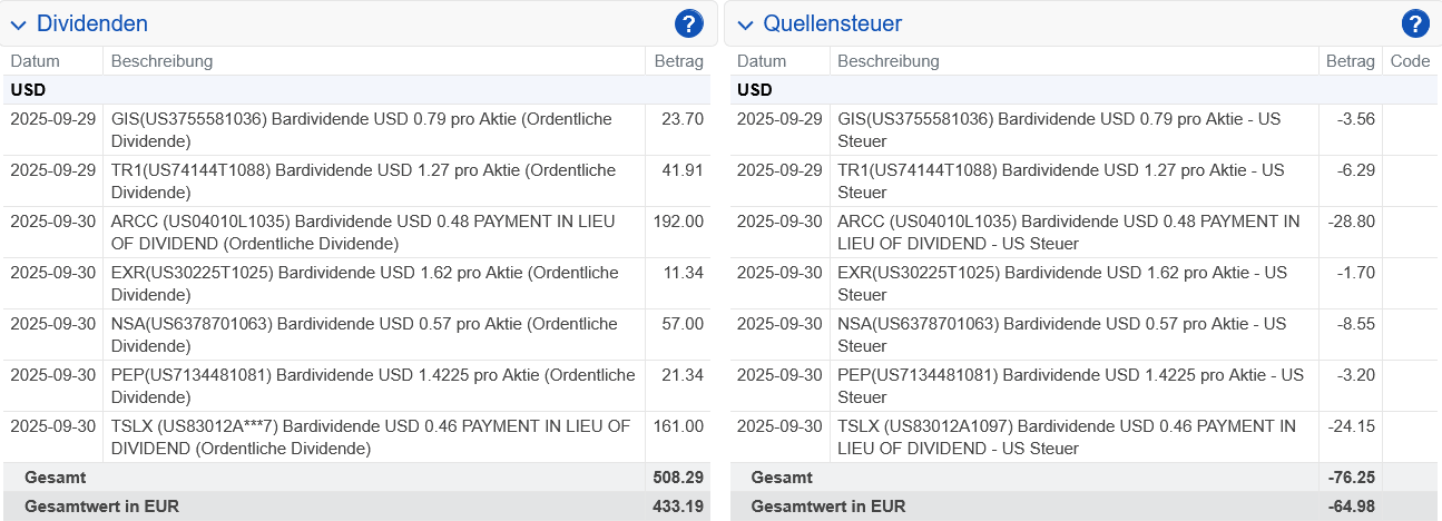 Abrechnung PepsiCo Dividende September 2024 Abrechnung PepsiCo Dividende September 2025