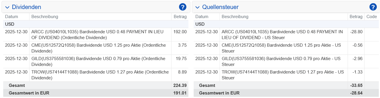 Abrechnung Ares Capital Dividende Dezember 2025 Abrechnung Ares Capital Dividende Dezember 2025