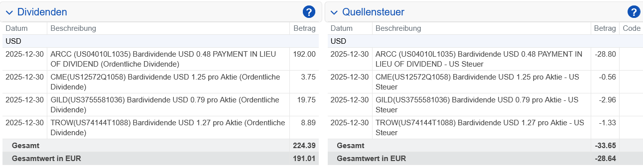 Abrechnung Gilead Sciences Dividende Dezember 2025 Abrechnung Gilead Sciences Dividende Dezember 2025