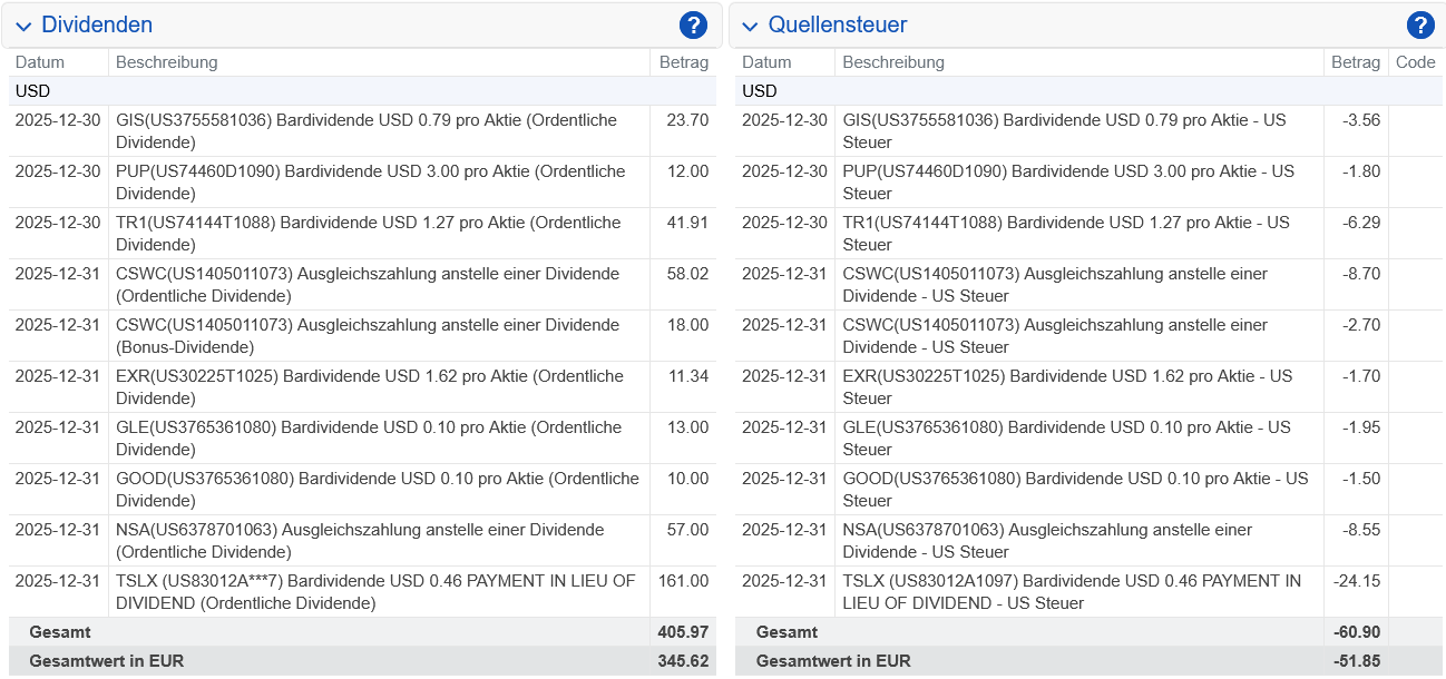 Abrechnung Gilead Sciences Dividende Dezember 2025 Abrechnung Gilead Sciences Dividende Dezember 2025
