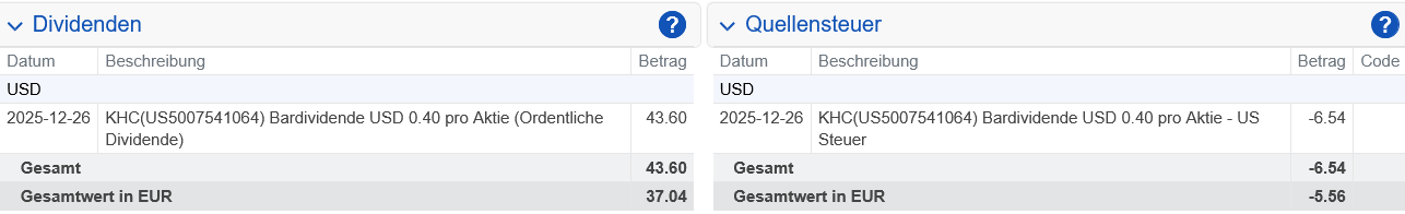 Abrechnung Kraft Heinz Dividende Dezember 2025 Abrechnung Kraft Heinz Dividende Dezember 2025