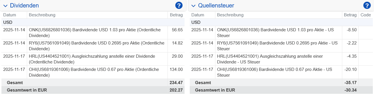 Abrechnung Omega Healthcare Investors Dividende November 2025 Abrechnung Omega Healthcare Investors Dividende November 2025