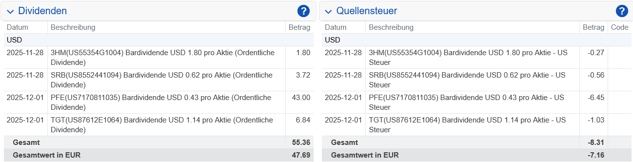 Abrechnung Pfizer Dividende Dezember 2025 Abrechnung Pfizer Dividende Dezember 2025
