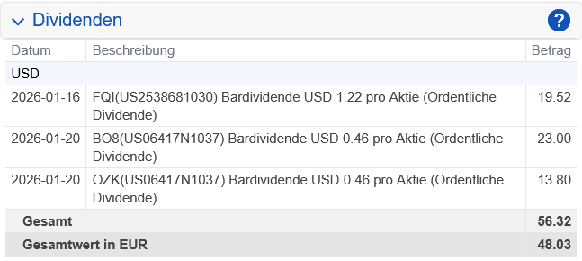Abrechnung Bank OZK Dividende Januar 2026 Abrechnung Bank OZK Dividende Januar 2026