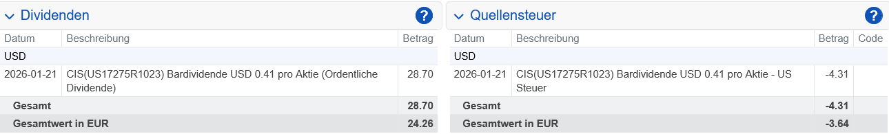 Abrechnung Cisco Dividende Januar 2026 Abrechnung Cisco Dividende Januar 2026