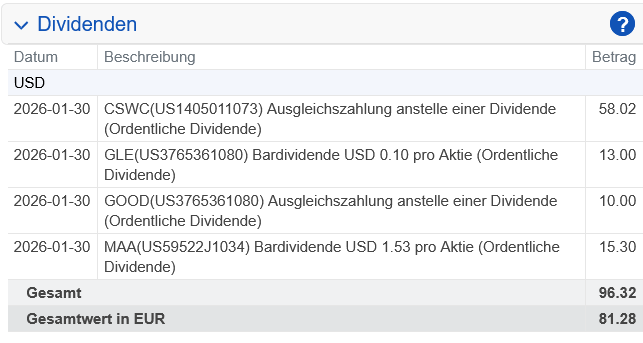 Abrechnung Gladstone Commercial Dividende Januar 2026 Abrechnung Gladstone Commercial Dividende Januar 2026